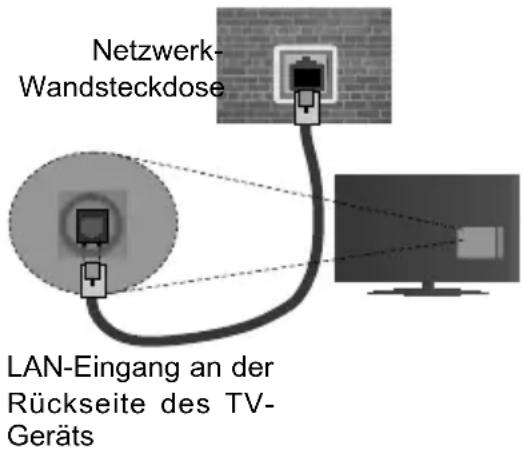OK ODL 32652FTIB - Um die Einstellungen für eine drahtgebundene Verbindung zu konfigurieren, gehen Sieitte zum Abschnitt Netzwerk-/Interneteinstellungen im System>Einstellungenmenü. - 1