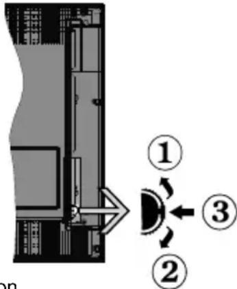 OK ODL 32652FTIB - TV Control Switch &amp; Operation - 1