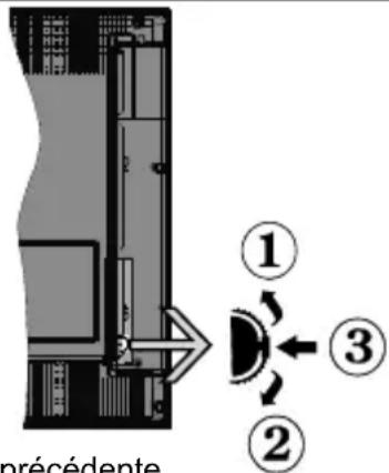 OK ODL 32652FTIB - Commutateur de commande et fonctionnement de la TV - 1