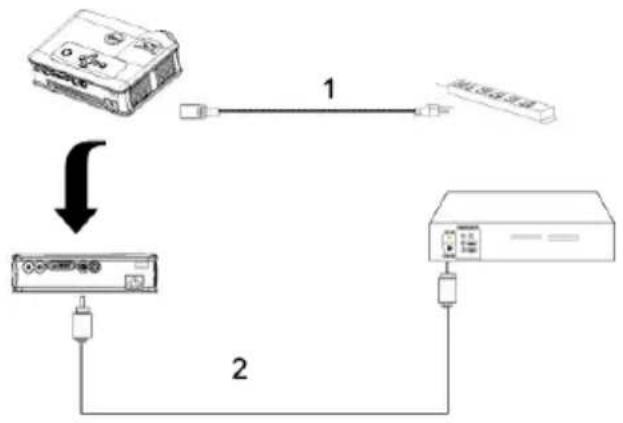 DELL 3400MP - Σύνδεση μίας συσκεύής DVD με καλώδιο Composite - 1