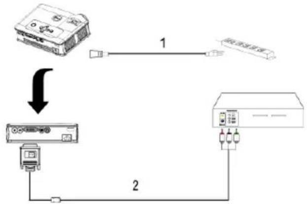 DELL 3400MP - EenDVD-speler aansluiten met een component-kabel - 1