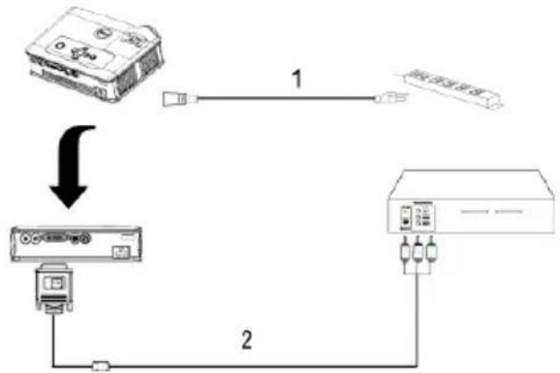 DELL 3400MP - Connexion d'un lecteur DVD avec un cable composantes - 1