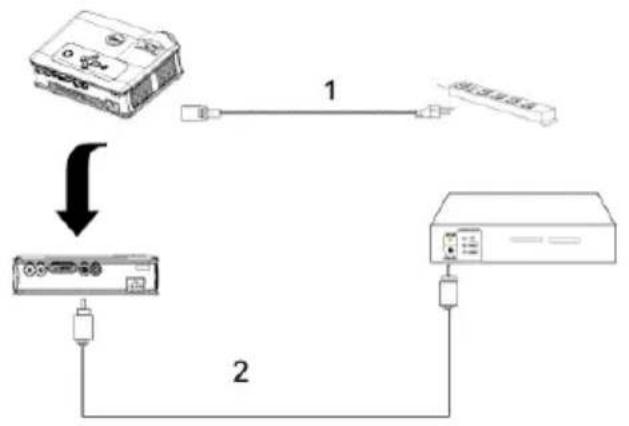 DELL 3400MP - Anschließlich eines DVD-Players mit einem Composite-Kabel - 1