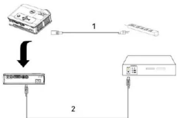 DELL 3400MP - Connecting a DVD Player with an S-video Cable - 1
