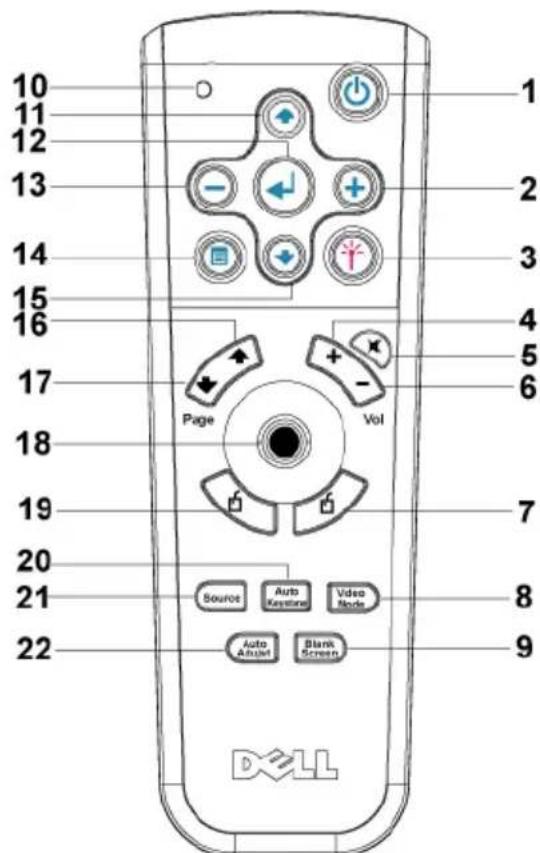 DELL 3400MP - Using the Remote Control - 1