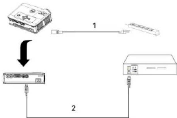 DELL 3400MP - Anschließlich eines DVD-Players mit einem S-Video-Kabel - 1