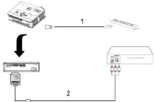 DELL 3400MP - Ligar um leitor de DVD com um cabo componente - 1