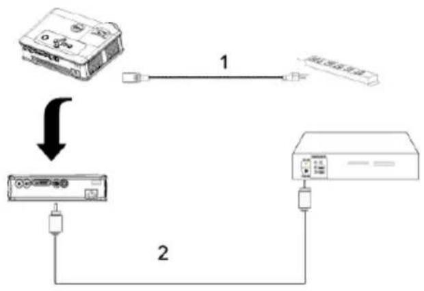 DELL 3400MP - EenDVD-speler aansluiten met een composiet-kabel - 1