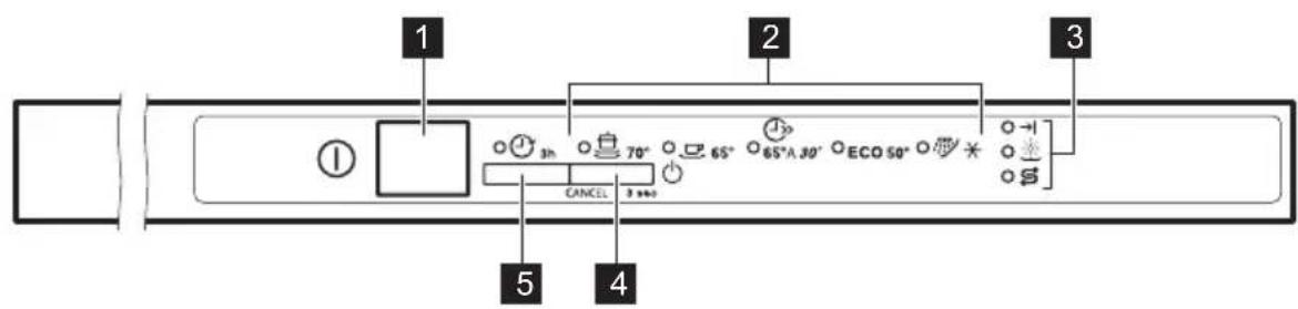 ZANUSSI ZDT22005FA - BEDIENINGSPANEEL - 1