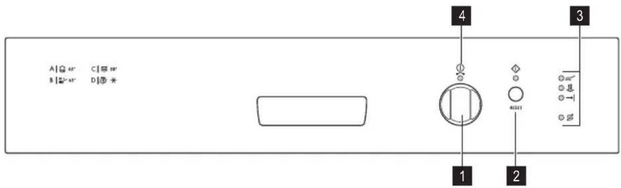 ZANKER ZKI 1410 X - Control panel - 1