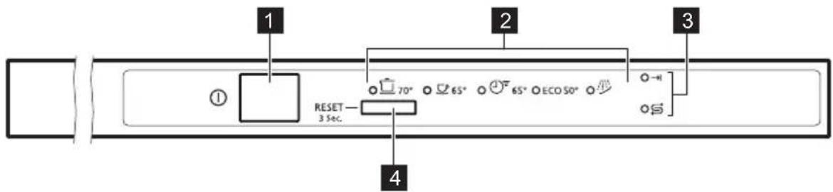 ZANKER KDT10003FB - Bandeau de commande - 1