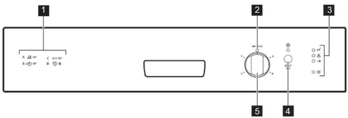 ZANKER ZKI 1415 X - Control panel - 1
