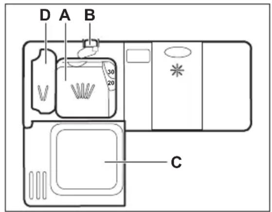 JUNO JGIN60618 - Vaatwasmiddel gebruiken - 1