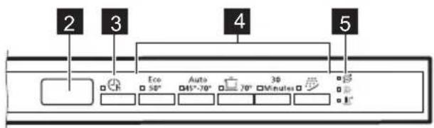 JUNO JGVN60528 - BEDIENINGSPANEEEL - 2