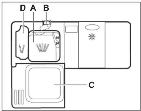 JUNO JGVN60528 - Vaatwasmiddel gebruiken - 1