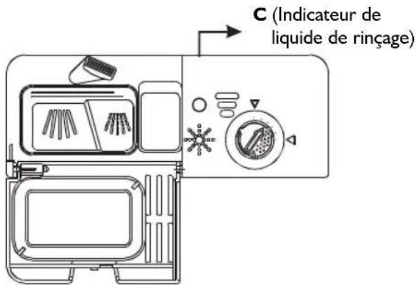 IGNIS ADL 4561 A+ - Comment remplir le distributeur de liquide de rinçage - 1