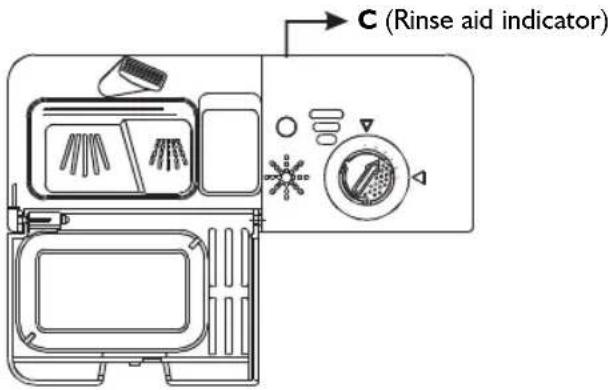 IGNIS ADL 4561 A+ - When to refill the rinse aid dispenser - 1