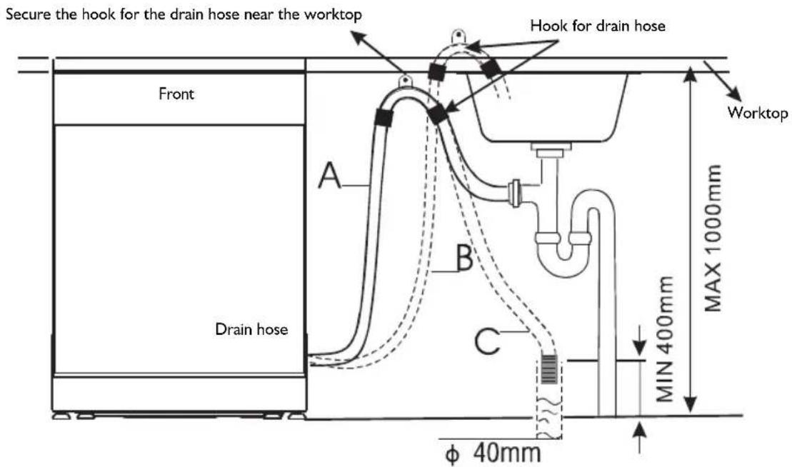 IGNIS ADL 4561 A+ - Drain hose connection - 1