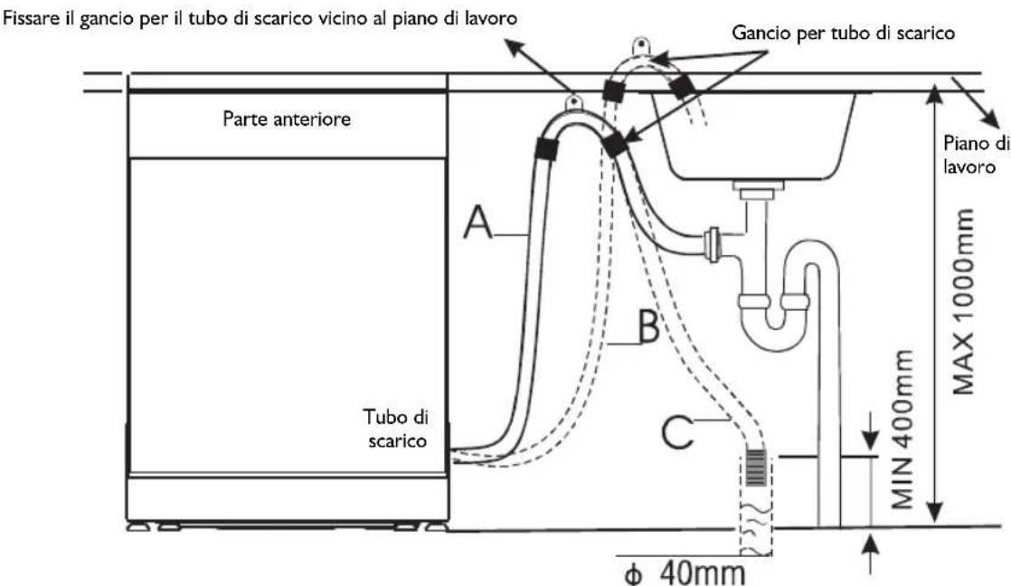 IGNIS ADL 4561 A+ - Collegamento dei tubi di scarico - 1