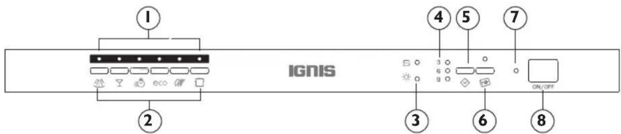 IGNIS ADL 4561 A+ - Bedienblende - 1