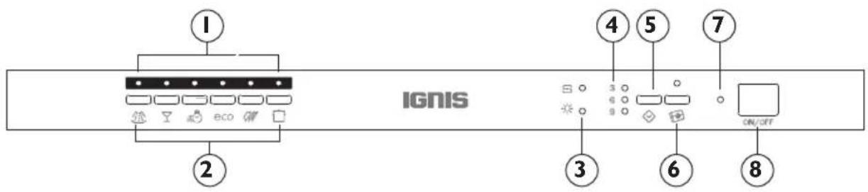 IGNIS ADL 4561 A+ - Pannello comandi - 1