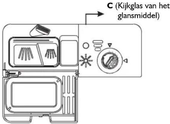 IGNIS ADL 4561 A+ - Wanneer moet het glansmiddeldoseerbakje worden gevuld - 1
