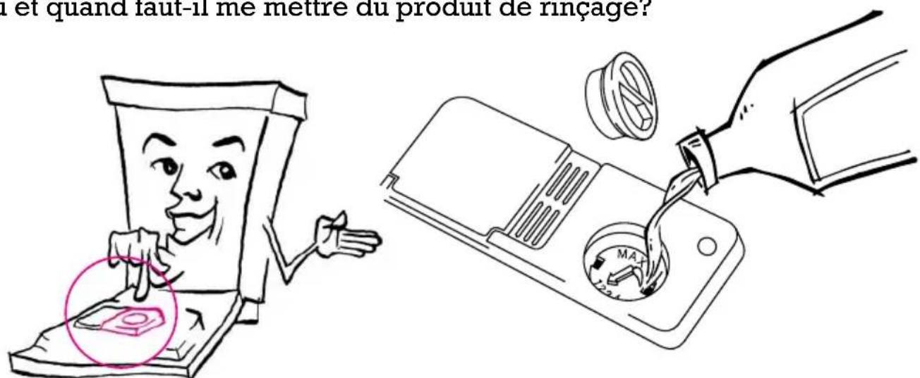 FAGOR 1VF03SX - - Ou et quand faut-il me mesure du produit de rinceage? - 1