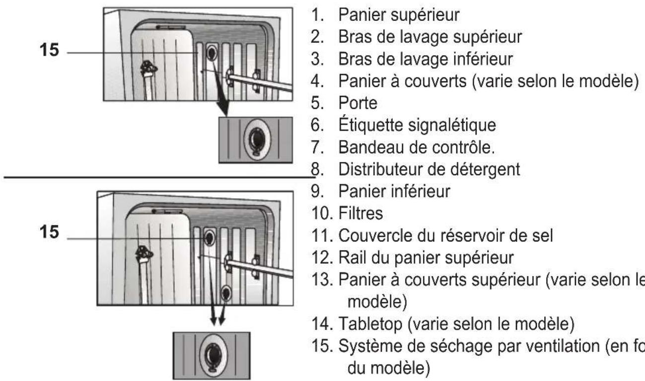 BEKO DIN 26420 - Conformité aux normes et aux données d'essai / déclaration de conformité ce - 2