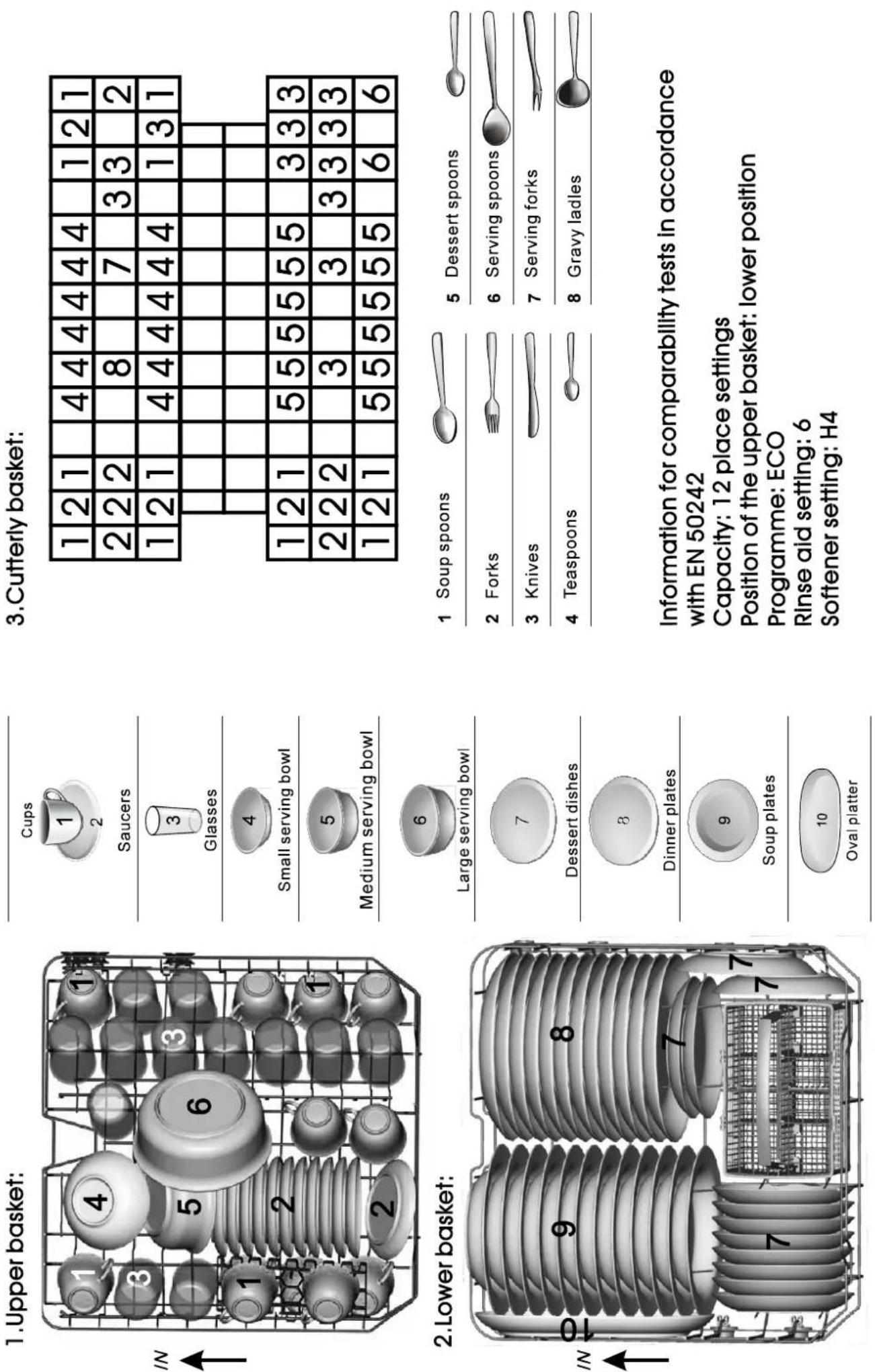 Orima OR 12717 W - Loading the baskets according to En50242: - 1