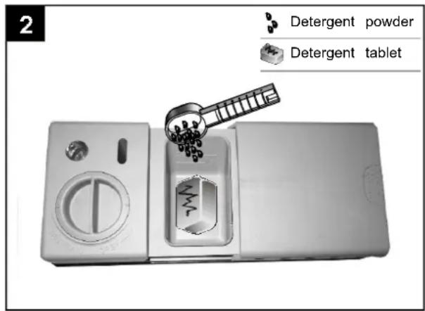 Orima OR 12717 W - Amount of Detergent to Use - 2