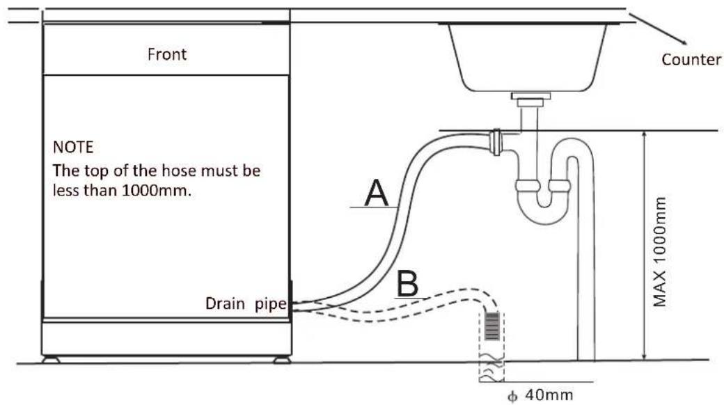 Orima OR 12717 W - Branchement de l'évacuation d'eau - 1