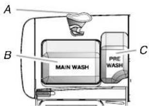 MAYTAG MDB8951BWW - Verser le détergent. - 1