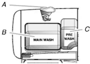 MAYTAG MDB8951BWW - Add Detergent - 1