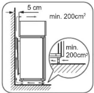 ZANKER KBB25011SK - Ventilatievereisten - 1
