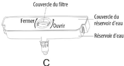 SABA CB2526GLWDBW - Conseils pour le distributeur d'eau - 1