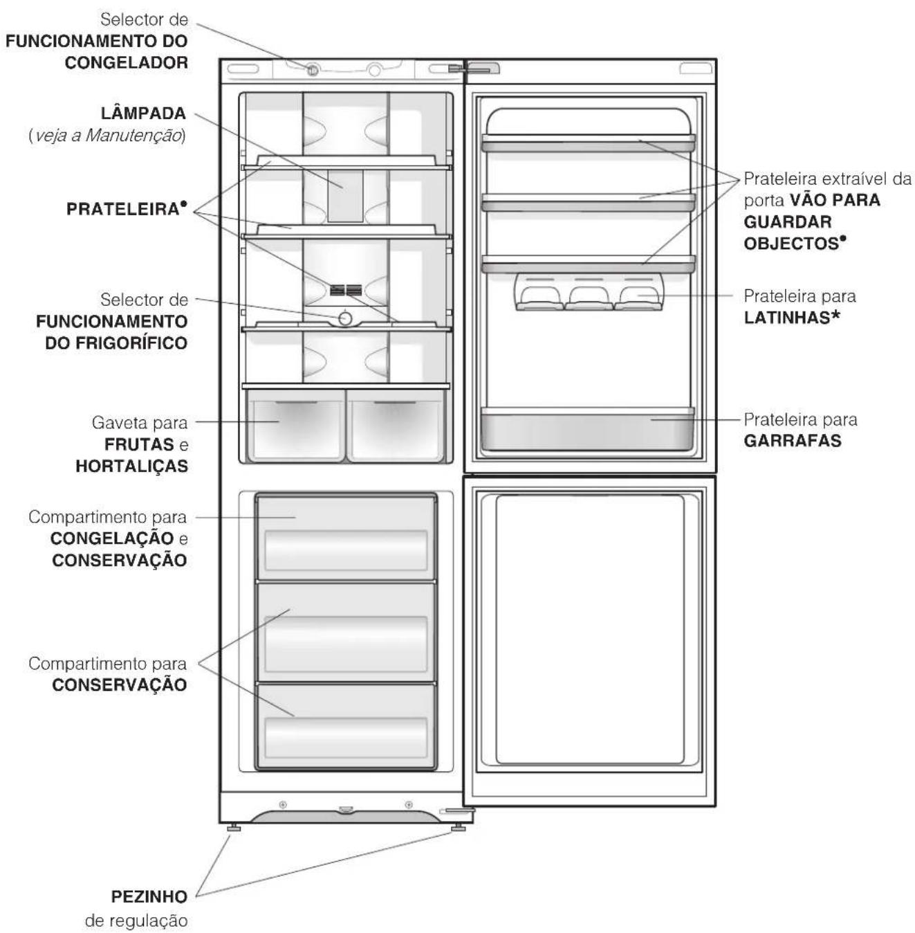 HOTPOINT-ARISTON SBM 1823 FHA - Ligação eléctrica - 2