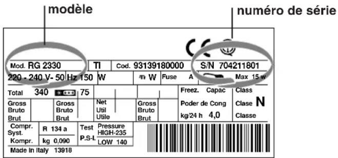 HOTPOINT-ARISTON SBM 1823 FHA - Signalez : - 1