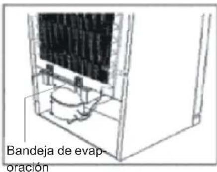 AEG S74011CMX2 - Descongelación - 1