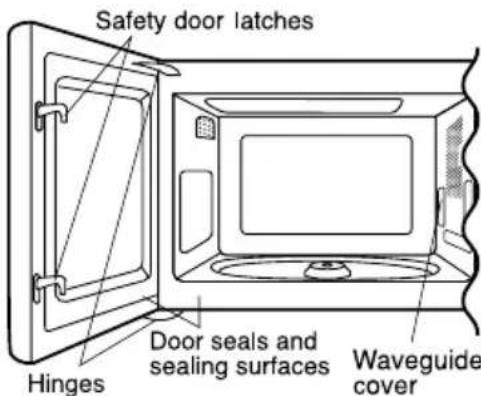 VIKING CVMOS201 - UNPACKING AND EXAMINING YOUR MICROWAVE OVEN - 1