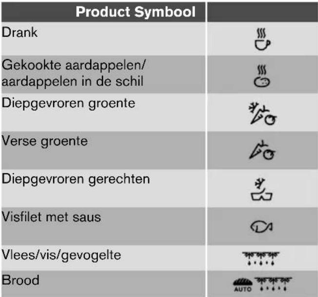 JUNO JM60170116 - Gebruik automatische kookprogramma &amp; automatische ontdooiprogramma - 1