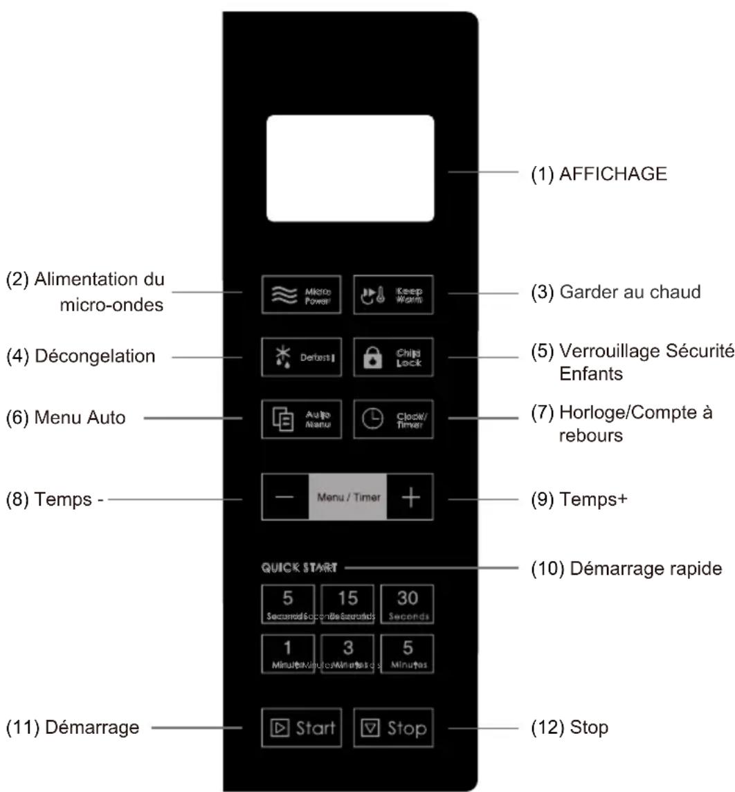 HAIER HSA2280ETB - PANNEAU DE COMMANDE - 1