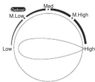 HAIER HSA2070M - Operation Instruction - 1