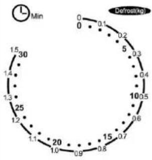 KALORIK TKG MG 31 G - UTENSILS GUIDE - 2