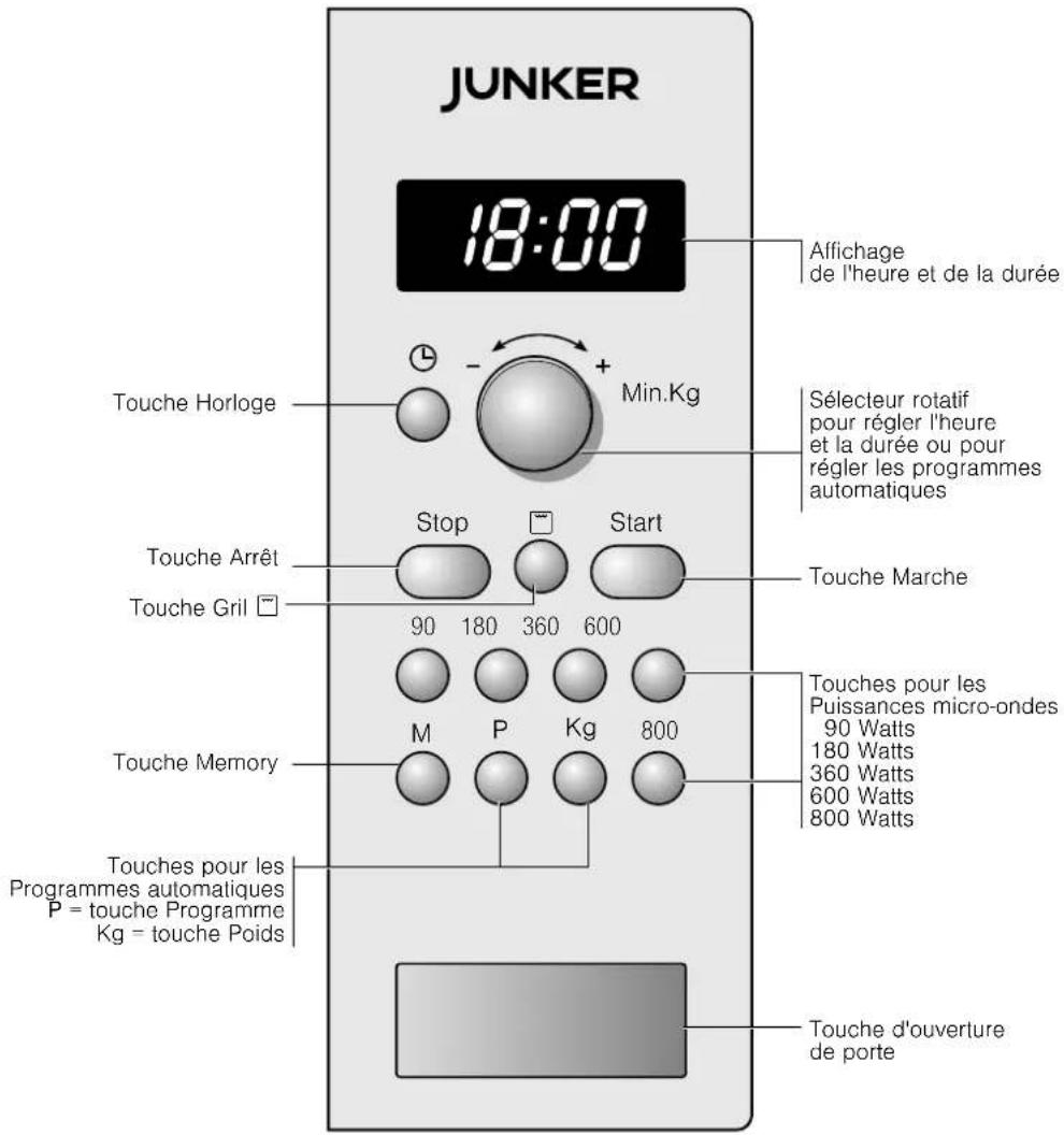 Junker JM16GA51 - Le bandeau de commande - 1