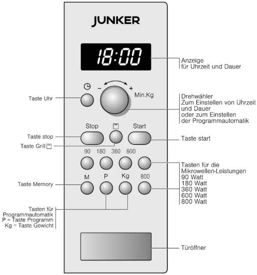 Junker JM16GA51 - Das Bedienfeld - 1