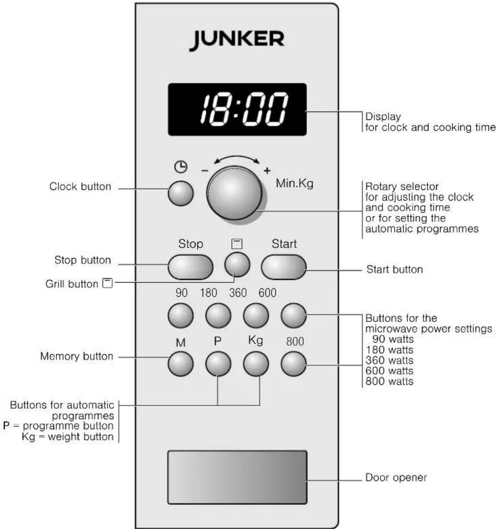 Junker JM16GA51 - The control panel - 1