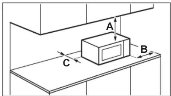 ELECTROLUX EMM15008OW - Mindestabstände - 1