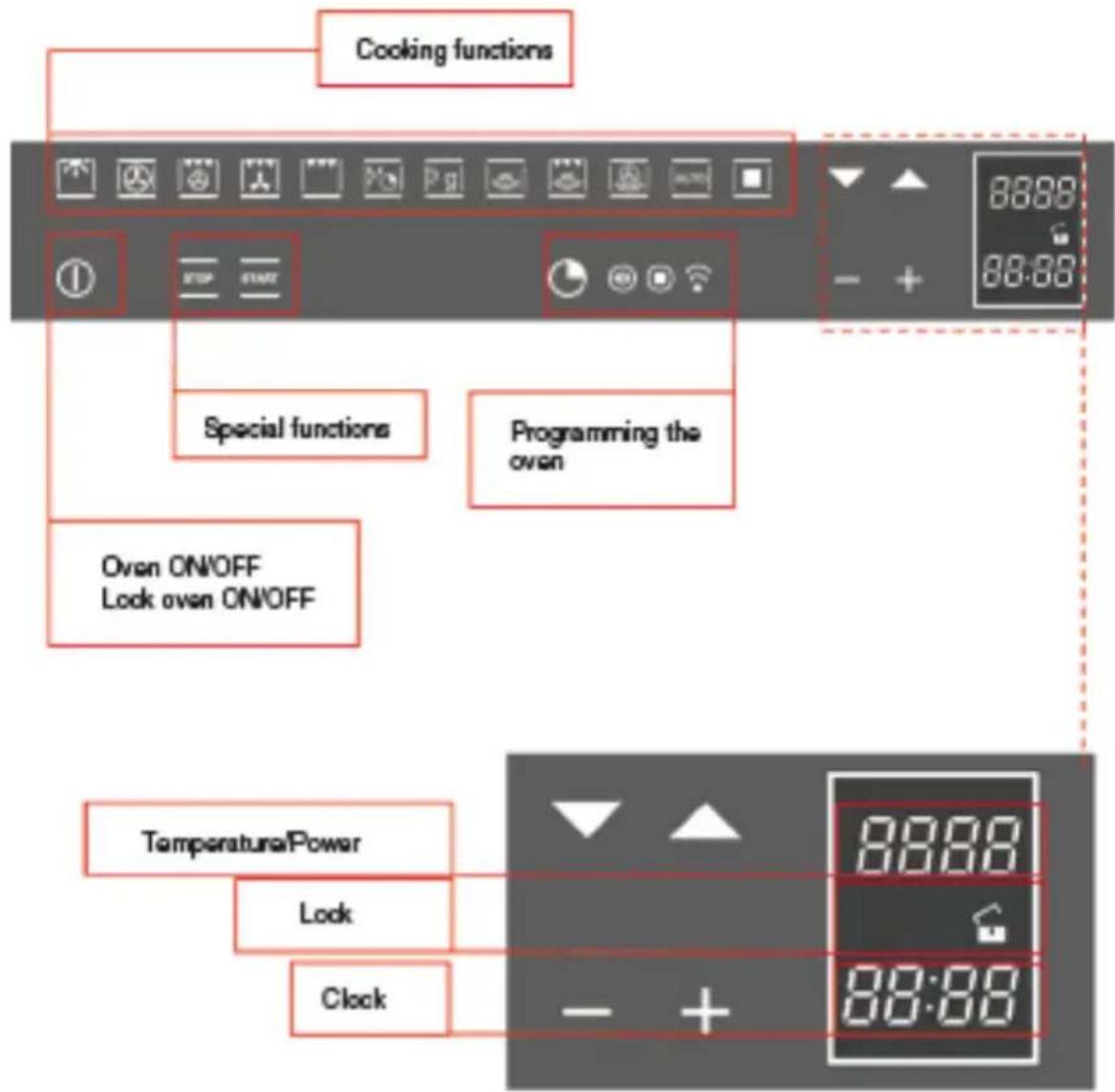 BORETTI BPC45 - MAIN FUNCTIONS - 2