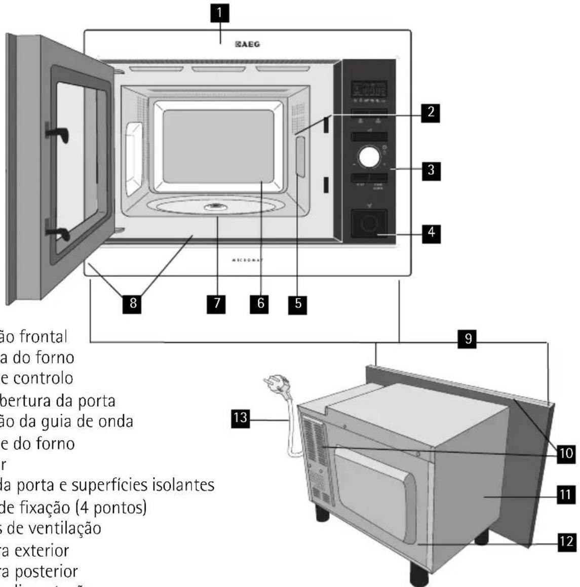 AEG MC1763EM - DESCRÉÇÃO GERAL DO APARELHO Forno microondas e acessórios - 1