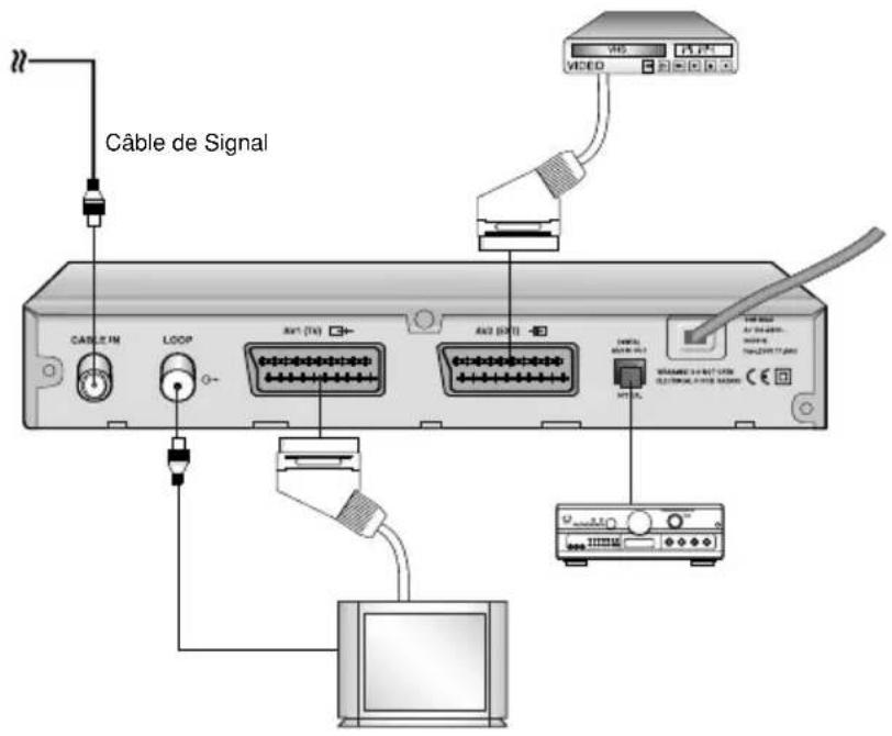 SAMSUNG DCBB270R - RACCORDEMENT DU SYSTEMÉME AUDIO NUMÉRIQUE - 1